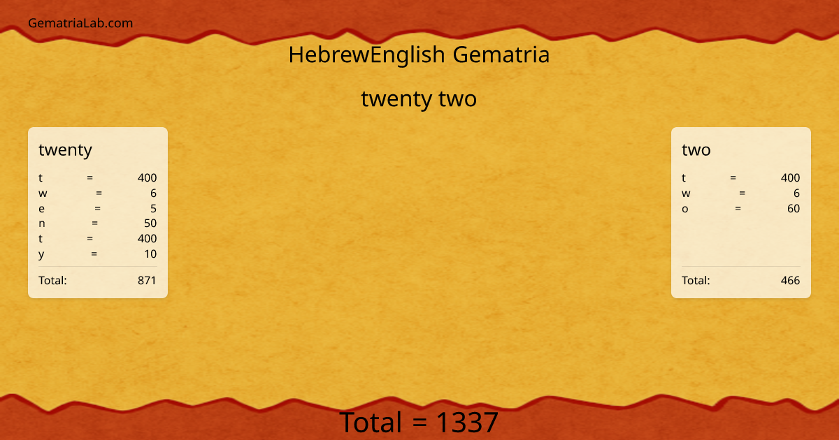 twenty two in hebrewEnglish Gematria